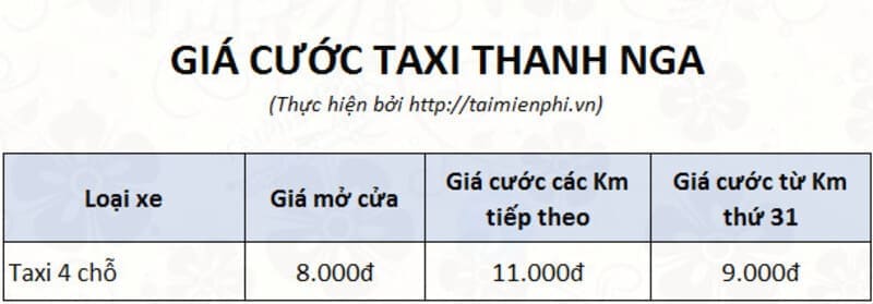 Taxi Thanh Nga: Số điện thoại và bảng giá cước tính theo Km